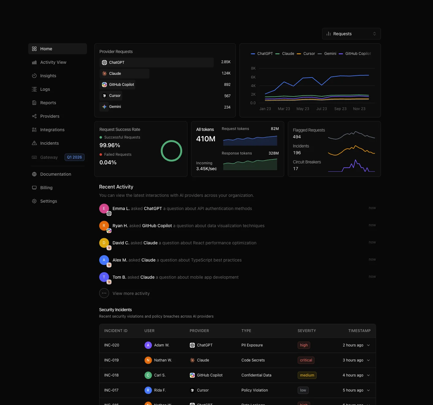 A screenshot of the Aethrix dashboard